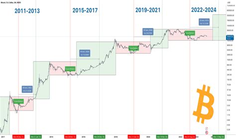 Previous Chart April .